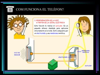 COM FUNCIONA EL TELÈFON?
 