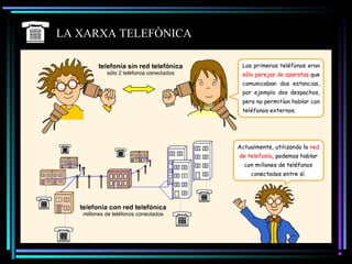 LA XARXA TELEFÒNICA
 