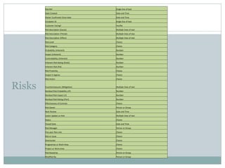 Risk Ref                         Single line of text
        Date Created                     Date and Time
        Owner Confirmed Close Date       Date and Time
        Complete ID                      Single line of text
        Customer Facing?                 Yes/No
        Risk description (Cause)         Multiple lines of text
        Risk Description (Threat)        Multiple lines of text
        Risk Description (Effect)        Multiple lines of text
        Risk Level                       Choice
        Risk Category                    Choice
        Probability (Inherent)           Number
        Impact (Inherent)                Number
        Controllability (Inherent)       Number
        Inherent Risk Rating (PxIxC)     Number
        Inherent Risk (PxI)              Number
        Risk Proximity                   Choice
        Impact £ Approx                  Choice
        Risk Action                      Choice



Risks   Countermeasures (Mitigation)
        Residual Risk Probability (rP)
                                         Multiple lines of text
                                         Number
        Residual Risk Impact (rI)        Number
        Residual Risk Rating (rPxrI)     Number
        Effectiveness of Controls        Choice
        Risk Owner                       Person or Group
        Next Review                      Date and Time
        Latest Update on Risk            Multiple lines of text
        Status                           Choice
        Closed Date                      Date and Time
        Risk Manager                     Person or Group
        Five year Plan Link              Choice
        Risk or Issue                    Choice
        Directorate                      Choice
        Programme or Work Area           Choice
        Project or Work Area             Choice
        Risk Raised by                   Person or Group
        Modified By                      Person or Group
 