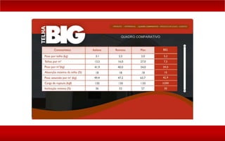 Telha Big | Material de construção