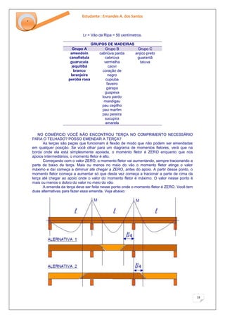Estudante : Ernandes A. dos Santos 
18 
‘ 
Lr = Vão da Ripa = 50 centímetros. 
GRUPOS DE MADEIRAS Grupo A Grupo B Grupo C 
amendoin canafístula guarucaia jequitibá branco laranjeira peroba rosa 
cabriúva parda cabriúva vermelha caovi coração de negro cupiuba faveiro garapa guapeva louro pardo mandigau pau cepilho pau marfim pau pereira sucupira amarela 
anjico preto guarantã taiuva 
NO COMÉRCIO VOCÊ NÃO ENCONTROU TERÇA NO COMPRIMENTO NECESSÁRIO PARA O TELHADO? POSSO EMENDAR A TERÇA? As terças são peças que funcionam à flexão de modo que não podem ser emendadas em qualquer posição. Se você olhar para um diagrama de momentos fletores, verá que na borda onde ela está simplesmente apoiada, o momento fletor é ZERO enquanto que nos apoios intermediários, o momento fletor é alto. Começando com o valor ZERO, o momento fletor vai aumentando, sempre tracionando a parte de baixo da terça. Mais ou menos no meio do vão o momento fletor atinge o valor máximo e daí começa a diminuir até chegar a ZERO, antes do apoio. A partir desse ponto, o momento fletor começa a aumentar só que desta vez começa a tracionar a parte de cima da terça até chegar ao apoio onde o valor do momento fletor é máximo. O valor nesse ponto é mais ou menos o dobro do valor no meio do vão. A emenda da terça deve ser feita nesse ponto onde o momento fletor é ZERO. Você tem duas alternativas para fazer essa emenda. Veja abaixo:  