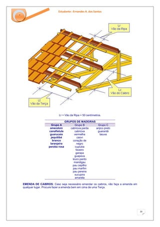 Estudante : Ernandes A. dos Santos 
20 
‘ 
Lr = Vão da Ripa = 50 centímetros. 
GRUPOS DE MADEIRAS Grupo A Grupo B Grupo C 
amendoin canafístula guarucaia jequitibá branco laranjeira peroba rosa 
cabriúva parda cabriúva vermelha caovi coração de negro cupiuba faveiro garapa guapeva louro pardo mandigau pau cepilho pau marfim pau pereira sucupira amarela 
anjico preto guarantã taiuva 
EMENDA DE CAIBROS: Caso seja necessário emendar os caibros, não faça a emenda em qualquer lugar. Procure fazer a emenda bem em cima de uma Terça.  