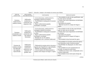 73
__________________________________________________________________________________________
Estruturas para telhados: análise técnica de soluções
Quadro 2 – Aplicações, vantagens e desvantagens de estruturas para telhados
TIPO DE
ESTRUTURA
APLICAÇÕES
RECOMENDADAS
VANTAGENS DESVANTAGENS
Estrutura
tradicional de
madeira serrada
Edificações
residenciais e
comerciais com
pequenos vãos.
- Leveza das peças, sendo possível a
montagem manual da estrutura.
- Flexibilidade de adequações do projeto
na obra.
- Maior conhecimento popular,
facilitando a aceitação.
- Necessidade de mão de obra qualificada, cada
vez mais rara no mercado.
- Produto final muito dependente da habilidade
do executor.
- Inexistência de projeto.
- Material suscetível a ataque de fungos e
cupins.
Estrutura
pontaletada com
madeira serrada
Edificações
residenciais e
comerciais com
laje superior
horizontal.
- Leveza das peças, sendo possível a
montagem manual da estrutura.
- Flexibilidade de adequações do projeto
na obra.
- Maior conhecimento popular,
facilitando a aceitação.
- Redução do uso de madeira,
comparando com a estrutura tradicional.
- Necessidade de mão de obra especializada,
cada vez mais rara no mercado.
- Produto final muito dependente da habilidade
do executor.
- Inexistência de projeto.
- Material suscetível a ataque de fungos e
cupins.
- Necessidade de laje horizontal de apoio.
Estrutura de
madeira serrada
pré-fabricada
por empresa
especializada
Edificações
residenciais,
comerciais e
industriais com
pequenos ou
grandes vãos.
- Elaboração de projeto prévio de peças e
ligações por Engenheiros especializados.
- Rapidez da montagem na obra.
- Uso de madeira de reflorestamento e
tratada contra ataque de fungos e cupins.
- Necessidade de execução correta dos apoios,
com dimensões exatas conforme projeto.
- Flexibilidade de adequações em obra muito
restrita.
- Necessidade de uso de equipamentos de
elevação, em peças de maior peso.
- Tendência de maior custo, comparando com a
estrutura tradicional.
- Necessidade de área maior para estoque de
peças.
continua
 