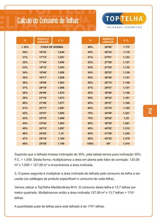 12
Cálculo do Consumo de Telhas
< 30%
%
ÂNGULO
(GRAUS)
30%
31%
32%
33%
34%
35%
36%
37%
38%
39%
40%
41%
42%
43%
44%
45%
46%
47%
48%
F. C.
FORA DE NORMA
16º42’ 26º34’
26º06’
17º13’ 27º01’
17º44’ 27º28’
18º15’ 27º55’
18º46’ 28º22’
19º17’ 28º48’
19º48’ 29º15’
20º18’ 29º41’
20º48’ 30º06’
21º18’ 30º32’
21º48’ 30º57’
22º17’ 33º10’
22º47’ 34º59’
23º16’ 36º52’
23º45’ 38º39’
24º13’ 40º22’
24º42’ 41º59’
25º10’ 43º32’
25º38’ 45º
1,044 1,118
1,114
1,047 1,123
1,050 1,127
1,053 1,132
1,056 1,136
1,059 1,141
1,063 1,146
1,066 1,151
1,070 1,156
1,073 1,161
1,077 1,166
1,081 1,193
1,085 1,221
1,089 1,25
1,093 1,281
1,097 1,312
1,10 1,345
1,104 1,379
1,109 1,414
49%
%
50%
51%
52%
53%
54%
55%
56%
57%
58%
59%
60%
65%
70%
75%
80%
85%
90%
95%
100%
F. C.
ÂNGULO
(GRAUS)
Supondo que o telhado tivesse inclinação de 35%, pela tabela temos para inclinação 35%,
F.C. = 1,059. Desta forma, multiplicamos a área em planta pelo fator de correção: 120,00
m² x 1,059 = 127,08 m² e encontramos a área inclinada.
3. O passo seguinte é multiplicar a área inclinada de telhado pelo consumo da telha a ser
usada (os catálogos de produto especificam o consumo de cada telha).
Vamos utilizar a TopTelha Mediterrânea M14. O consumo desta telha é 13,7 telhas por
metro quadrado. Multiplicamos então a área inclinada 127,08 m² x 13,7 telhas = 1741
telhas.
A quantidade justa de telhas para este telhado é de 1741 telhas.
 
