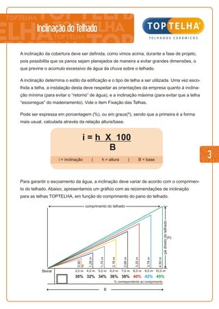 3
Inclinação do Telhado
A inclinação da cobertura deve ser definida, como vimos acima, durante a fase de projeto,
pois possibilita que os panos sejam planejados de maneira a evitar grandes dimensões, o
que previne o acúmulo excessivo de água da chuva sobre o telhado.
A inclinação determina o estilo da edificação e o tipo de telha a ser utilizada. Uma vez esco-
lhida a telha, a instalação desta deve respeitar as orientações da empresa quanto à inclina-
ção mínima (para evitar o “retorno” de água), e a inclinação máxima (para evitar que a telha
“escorregue” do madeiramento). Vide o item Fixação das Telhas.
Pode ser expressa em porcentagem (%), ou em graus(º), sendo que a primeira é a forma
mais usual. calculada através da relação altura/base.
Para garantir o escoamento da água, a inclinação deve variar de acordo com o comprimen-
to do telhado. Abaixo, apresentamos um gráfico com as recomendações de inclinação
para as telhas TOPTELHA, em função do comprimento do pano do telhado.
i = inclinação | h = altura | B = base
i = h X 100
B
0,90
m
% correspondente ao comprimento
pédireitodotelhado
comprimento do telhado
(h)
Beiral 3,0 m
30% 32% 34% 36% 38% 40% 42% 45%
4,0 m 5,0 m 6,0 m 7,0 m 8,0 m 9,0 m 10,0 m
1,28m
1,70m
2,16m
2,66m
3,20m
3,78m
4,50m
B
 