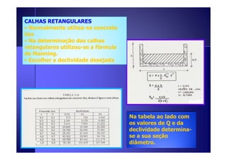 CCAALLHHAASS RREETTAANNGGUULLAARREESS 
• Normalmente utiliza-se concreto 
liso 
• Na determinação das calhas 
retangulares utilizou-se a fórmula 
de Manning. 
• Escolher a declividade desejada 
Na tabela ao lado com 
os valores de Q e da 
declividade determina-se 
a sua seção 
diâmetro. 
 