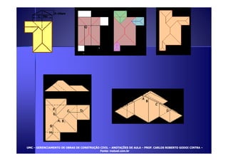 UUMMCC – GGEERREENNCCIIAAMMEENNTTOO DDEE OOBBRRAASS DDEE CCOONNSSTTRRUUÇÇÃÃOO CCIIVVIILL – AANNOOTTAAÇÇÕÕEESS DDEE AAUULLAA – PPRROOFF.. CCAARRLLOOSS RROOBBEERRTTOO GGOODDOOII CCIINNTTRRAA – 
FFoonnttee:: mmaattuueell..ccoomm..bbrr 
 