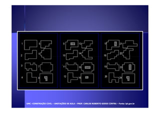 UUMMCC –CCOONNSSTTRRUUÇÇÃÃOO CCIIVVIILL – AANNOOTTAAÇÇÕÕEESS DDEE AAUULLAA – PPRROOFF.. CCAARRLLOOSS RROOBBEERRTTOO GGOODDOOII CCIINNTTRRAA – FFoonnttee:: iipptt.ggoovv..bbrr 
 