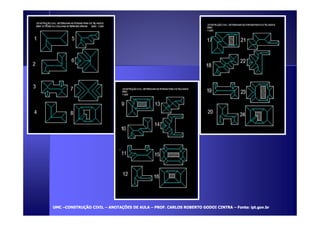 UUMMCC –CCOONNSSTTRRUUÇÇÃÃOO CCIIVVIILL – AANNOOTTAAÇÇÕÕEESS DDEE AAUULLAA – PPRROOFF.. CCAARRLLOOSS RROOBBEERRTTOO GGOODDOOII CCIINNTTRRAA – FFoonnttee:: iipptt.ggoovv..bbrr 
 