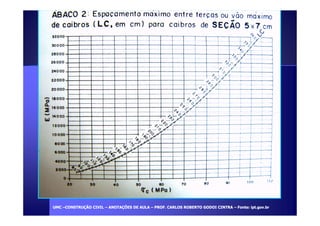 UUMMCC –CCOONNSSTTRRUUÇÇÃÃOO CCIIVVIILL – AANNOOTTAAÇÇÕÕEESS DDEE AAUULLAA – PPRROOFF.. CCAARRLLOOSS RROOBBEERRTTOO GGOODDOOII CCIINNTTRRAA – FFoonnttee:: iipptt.ggoovv..bbrr 
 