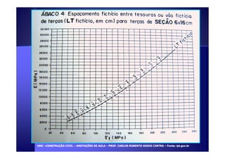 UUMMCC –CCOONNSSTTRRUUÇÇÃÃOO CCIIVVIILL – AANNOOTTAAÇÇÕÕEESS DDEE AAUULLAA – PPRROOFF.. CCAARRLLOOSS RROOBBEERRTTOO GGOODDOOII CCIINNTTRRAA – FFoonnttee:: iipptt.ggoovv..bbrr 
 