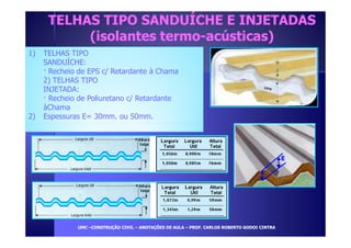 TELHAS TIPO SANDUÍCHE EE IINNJJEETTAADDAASS 
1) TELHAS TIPO 
((iissoollaanntteess tteerrmmoo-aaccúússttiiccaass)) 
SANDUÍCHE: 
Q Recheio de EPS c/ Retardante à Chama 
2) TELHAS TIPO 
INJETADA: 
Q Recheio de Poliuretano c/ Retardante 
àChama 
2) Espessuras E= 30mm. ou 50mm. 
UUMMCC –CCOONNSSTTRRUUÇÇÃÃOO CCIIVVIILL – AANNOOTTAAÇÇÕÕEESS DDEE AAUULLAA – PPRROOFF.. CCAARRLLOOSS RROOBBEERRTTOO GGOODDOOII CCIINNTTRRAA 
 