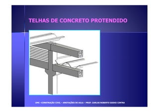 TELHAS DE CCOONNCCRREETTOO PPRROOTTEENNDDIIDDOO 
UUMMCC –CCOONNSSTTRRUUÇÇÃÃOO CCIIVVIILL – AANNOOTTAAÇÇÕÕEESS DDEE AAUULLAA – PPRROOFF.. CCAARRLLOOSS RROOBBEERRTTOO GGOODDOOII CCIINNTTRRAA 
 
