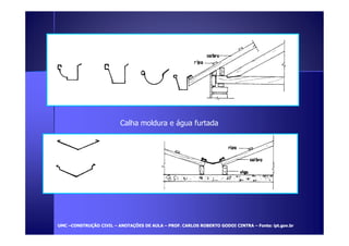 Calha moldura e água furtada 
UUMMCC –CCOONNSSTTRRUUÇÇÃÃOO CCIIVVIILL – AANNOOTTAAÇÇÕÕEESS DDEE AAUULLAA – PPRROOFF.. CCAARRLLOOSS RROOBBEERRTTOO GGOODDOOII CCIINNTTRRAA – FFoonnttee:: iipptt.ggoovv..bbrr 
 