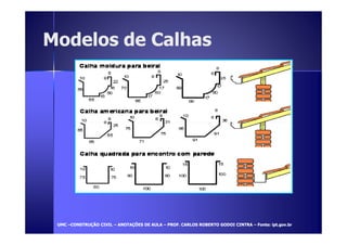 MMooddeellooss ddee CCaallhhaass 
UUMMCC –CCOONNSSTTRRUUÇÇÃÃOO CCIIVVIILL – AANNOOTTAAÇÇÕÕEESS DDEE AAUULLAA – PPRROOFF.. CCAARRLLOOSS RROOBBEERRTTOO GGOODDOOII CCIINNTTRRAA – FFoonnttee:: iipptt.ggoovv..bbrr 
 