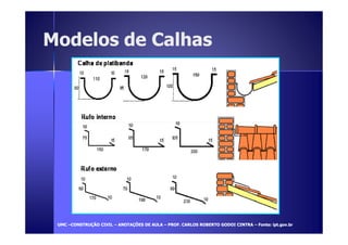 MMooddeellooss ddee CCaallhhaass 
UUMMCC –CCOONNSSTTRRUUÇÇÃÃOO CCIIVVIILL – AANNOOTTAAÇÇÕÕEESS DDEE AAUULLAA – PPRROOFF.. CCAARRLLOOSS RROOBBEERRTTOO GGOODDOOII CCIINNTTRRAA – FFoonnttee:: iipptt.ggoovv..bbrr 
 