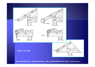 Beiral com laje 
UUMMCC –CCOONNSSTTRRUUÇÇÃÃOO CCIIVVIILL – AANNOOTTAAÇÇÕÕEESS DDEE AAUULLAA – PPRROOFF.. CCAARRLLOOSS RROOBBEERRTTOO GGOODDOOII CCIINNTTRRAA – FFoonnttee:: iipptt.ggoovv..bbrr 
 