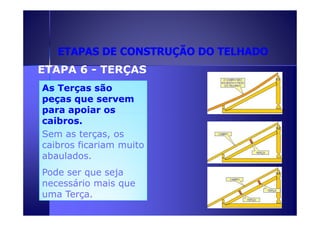 ETAPAS DE CONSTRUÇÃO DDOO TTEELLHHAADDOO 
ETAPA 6 - TERÇAS 
AAss TTeerrççaass ssããoo 
ppeeççaass qquuee sseerrvveemm 
ppaarraa aappooiiaarr ooss 
ccaaiibbrrooss.. 
Sem as terças, os 
abaulados. 
Pode ser que seja 
necessário mais que 
uma Terça. 
caibros ficariam muito 
 
