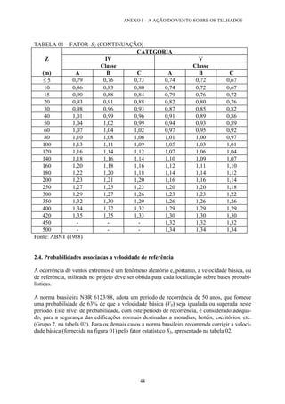 ANEXO I – A AÇÃO DO VENTO SOBRE OS TELHADOS
TABELA 01 – FATOR S2 (CONTINUAÇÃO)
CATEGORIA
Z IV V
Classe Classe
(m) A B C A B C
≤ 5 0,79 0,76 0,73 0,74 0,72 0,67
10 0,86 0,83 0,80 0,74 0,72 0,67
15 0,90 0,88 0,84 0,79 0,76 0,72
20 0,93 0,91 0,88 0,82 0,80 0,76
30 0,98 0,96 0,93 0,87 0,85 0,82
40 1,01 0,99 0,96 0,91 0,89 0,86
50 1,04 1,02 0,99 0,94 0,93 0,89
60 1,07 1,04 1,02 0,97 0,95 0,92
80 1,10 1,08 1,06 1,01 1,00 0,97
100 1,13 1,11 1,09 1,05 1,03 1,01
120 1,16 1,14 1,12 1,07 1,06 1,04
140 1,18 1,16 1,14 1,10 1,09 1,07
160 1,20 1,18 1,16 1,12 1,11 1,10
180 1,22 1,20 1,18 1,14 1,14 1,12
200 1,23 1,21 1,20 1,16 1,16 1,14
250 1,27 1,25 1,23 1,20 1,20 1,18
300 1,29 1,27 1,26 1,23 1,23 1,22
350 1,32 1,30 1,29 1,26 1,26 1,26
400 1,34 1,32 1,32 1,29 1,29 1,29
420 1,35 1,35 1,33 1,30 1,30 1,30
450 - - - 1,32 1,32 1,32
500 - - - 1,34 1,34 1,34
Fonte: ABNT (1988)
2.4. Probabilidades associadas a velocidade de referência
A ocorrência de ventos extremos é um fenômeno aleatório e, portanto, a velocidade básica, ou
de referência, utilizada no projeto deve ser obtida para cada localização sobre bases probabi-
lísticas.
A norma brasileira NBR 6123/88, adota um período de recorrência de 50 anos, que fornece
uma probabilidade de 63% de que a velocidade básica (V0) seja igualada ou superada neste
período. Este nível de probabilidade, com este período de recorrência, é considerado adequa-
do, para a segurança das edificações normais destinadas a moradias, hotéis, escritórios, etc.
(Grupo 2, na tabela 02). Para os demais casos a norma brasileira recomenda corrigir a veloci-
dade básica (fornecida na figura 01) pelo fator estatístico S3, apresentado na tabela 02.
44
 