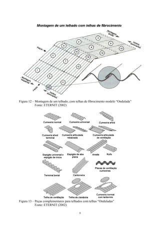 Figura 12 – Montagem de um telhado, com telhas de fibrocimento modelo “Ondulada” 
Fonte: ETERNIT (2002) 
Figura 13 – Peças complementares para telhados com telhas “Onduladas” 
Fonte: ETERNIT (2002) 
8 
 
