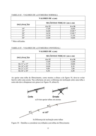 TABELA 02 – VALORES DE x (CUMEEIRA NORMAL) 
VALORES DE x (cm) 
SEÇÃO DAS TERÇAS (cm x cm) 
INCLINAÇÃO 
6 x 12 
6 x 16 
10o 
17,00 
16,00 
15o 
16,00 
15,00 * 
20o 
14,50 
13,00 * 
25o 
13,50 
11,50 
30o 
12,00 
10,00 
* Mais utilizadas. 
TABELA 03 – VALORES DE x (CUMEEIRA UNIVERSAL) 
VALORES DE x (cm) 
SEÇÃO DAS TERÇAS (cm x cm) 
INCLINAÇÃO 
6 x 12 
6 x 16 
10o 
13,00 
12,00 
De 11o a 15o 
11,50 
10,00 
De 16o a 20o 
10,00 
8,50 
De 21o a 25o 
9,00 
7,00 
De 26o a 30o 
8,50 
6,00 
Ao apoiar uma telha de fibrocimento, como mostra a alínea a da figura 18, deve-se evitar fazê-lo sobre uma aresta. Nas coberturas em arco a diferença de inclinação entre uma telha e outra não deve ultrapassar seis graus (ver figura 18, alínea b). 
a) Evitar apoiar telhas em arestas 
b) Diferença de inclinação entre telhas 
Figura 18 – Detalhes a considerar nos telhados com telhas de fibrocimento 
12 
 