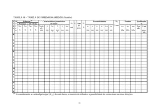 TABELA 08 – TABELA DE DIMENSIONAMENTO (Modelo) 
Esforços (1) 
Nominais 
De cálculo 
Características geométricas 
da seção 
Excentricidades 
Tensões 
Verificação à: 
T 
i 
p 
o 
B 
a 
r 
r 
a 
Ng,k 
N 
Nq,k 
N 
Nd(+) 
N 
Nd(-) 
N 
Seção 
ado- tada 
A 
mm2 
Aef 
mm2 
I 
mm4 
y 
mm 
imin 
mm 
L0 
mm 
λ 
Tipo 
de 
peça 
FE 
N 
ea 
mm 
ei 
mm 
e1 
mm 
ec 
mm 
e1,ef 
mm 
ed 
mm 
Md 
N.mm 
σcd 
MPa 
σtd 
MPa 
σMd 
MPa 
Tra- 
ção 
Com- 
pres- 
são 
B 
S 
u 
p 
B 
I 
n 
f 
M 
o 
n 
t 
D 
i 
a 
g 
(1) Já considerando a variável principal (Nq,k) de cada barra, a simetria do telhado e a possibilidade do vento atuar nas duas direções. 
31 
 