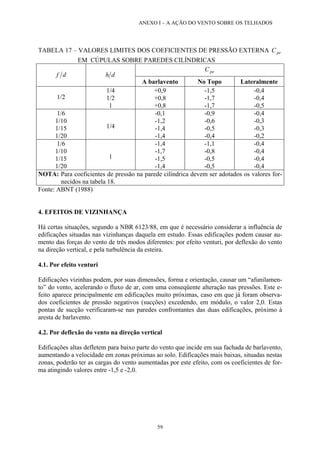 ANEXO I – A AÇÃO DO VENTO SOBRE OS TELHADOS 
TABELA 17 – VALORES LIMITES DOS COEFICIENTES DE PRESSÃO EXTERNA C EM CÚPULAS SOBRE PAREDES CILÍNDRICAS pe 
peC df dh 
A barlavento 
No Topo 
Lateralmente 
1/2 
1/4 
1/2 
1 
+0,9 
+0,8 
+0,8 
-1,5 
-1,7 
-1,7 
-0,4 
-0,4 
-0,5 
1/6 
1/10 
1/15 
1/20 
1/4 
-0,1 
-1,2 
-1,4 
-1,4 
-0,9 
-0,6 
-0,5 
-0,4 
-0,4 
-0,3 
-0,3 
-0,2 
1/6 
1/10 
1/15 
1/20 
1 
-1,4 
-1,7 
-1,5 
-1,4 
-1,1 
-0,8 
-0,5 
-0,5 
-0,4 
-0,4 
-0,4 
-0,4 
NOTA: Para coeficientes de pressão na parede cilíndrica devem ser adotados os valores for- necidos na tabela 18. 
Fonte: ABNT (1988) 
4. EFEITOS DE VIZINHANÇA 
Há certas situações, segundo a NBR 6123/88, em que é necessário considerar a influência de edificações situadas nas vizinhanças daquela em estudo. Essas edificações podem causar au- mento das forças do vento de três modos diferentes: por efeito venturi, por deflexão do vento na direção vertical, e pela turbulência da esteira. 
4.1. Por efeito venturi 
Edificações vizinhas podem, por suas dimensões, forma e orientação, causar um “afunilamen- to” do vento, acelerando o fluxo de ar, com uma conseqüente alteração nas pressões. Este e- feito aparece principalmente em edificações muito próximas, caso em que já foram observa- dos coeficientes de pressão negativos (sucções) excedendo, em módulo, o valor 2,0. Estas pontas de sucção verificaram-se nas paredes confrontantes das duas edificações, próximo à aresta de barlavento. 
4.2. Por deflexão do vento na direção vertical 
Edificações altas defletem para baixo parte do vento que incide em sua fachada de barlavento, aumentando a velocidade em zonas próximas ao solo. Edificações mais baixas, situadas nestas zonas, poderão ter as cargas do vento aumentadas por este efeito, com os coeficientes de for- ma atingindo valores entre -1,5 e -2,0. 
59 
 