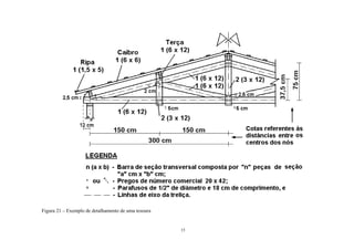 Figura 21 – Exemplo de detalhamento de uma tesoura
15
 