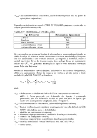 k,nósu = deslocamento vertical característico, devido à deformação dos nós, no ponto de
aplicação da carga unitária;
Para deformação de cada nó, segundo CALIL JÚNIOR (1995), podem ser considerados os
valores apresentados na tabela 09.
TABELA 09 – DEFORMAÇÃO NAS LIGAÇÕES
Tipo de Conector Deformação da ligação (mm)
Adesivo Nenhuma
Parafusos 2,60
Placas dentadas 2,60
Anéis metálicos de 64 mm 0,80
Anéis metálicos de 104 mm 0,10
Deve-se ressaltar que apenas as ligações de algumas barras apresentarão participação na
flecha da treliça. Na prática os banzos costumam ser contínuos, possuindo ligações apenas
em suas extremidades e em eventuais emendas. As diagonais e montantes, exceto o
central, nas treliças Howe das tesouras usuais, têm o esforço devido ao carregamento
unitário nulo ( 0N i,k = ), portanto a deformação das ligações destas barras não contribuem
para a flecha total da tesoura.
Obtidos os deslocamentos verticais (flechas) característicos nos diversos carregamentos,
obtém-se o deslocamento (flecha) de cálculo e se verifica se ele não supera o limite
estabelecido pela NBR 7190/1997, aplicando-se:
200
. lim
1
,2
1
,,
l
=≤+= ∑∑ ==
uuuu
n
j
kqjj
m
i
kgiutid ψ
Onde:
k,giu = deslocamento vertical característico, devido ao carregamento permanente i;
OBS.: A flecha provocada pela deformação das ligações é considerada
permanente, pois esta deformação se deve ao ajuste das peças da ligação, que
ocorre após o carregamento ser aplicado, e não é recuperável.
k,qiu = deslocamento vertical característico, devido ao carregamento variável j;
j,2ψ = fator de combinação, correspondente ao carregamento variável j, definido na NBR
7190/97 e tabelado no anexo II deste trabalho;
i = identifica um carregamento permanente;
m = número de cargas permanentes na combinação de esforços consideradas;
j = identifica um carregamento variável;
n = número de cargas variáveis na combinação de esforços consideradas;
limu = limite do deslocamento vertical, estabelecido pela NBR 7190/1997, e
l = vão da tesoura.
33
 