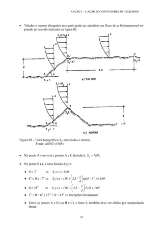 ANEXO I – A AÇÃO DO VENTO SOBRE OS TELHADOS
• Taludes e morros alongados nos quais pode ser admitido um fluxo de ar bidimensional so-
prando no sentido indicado na figura 02:
Figura 02 – Fator topográfico S1, em taludes e morros
Fonte: ABNT (1988)
• No ponto A (morros) e pontos A e C (taludes): 00,1S1 = ;
• No ponto B (S1 é uma função S1(z)):
♦ θ ≤ 3o
⇒ 00,1)z(S1 =
♦ 6o
≤ θ ≤ 17o
⇒ 00,1)3(tg.
d
z
5,200,1)z(S o
1 ≥−





−+= θ
♦ θ ≥ 45o
⇒ 00,131,0.
d
z
5,200,1)z(S1 ≥





−+=
♦ 3o
< θ < 6o
e 17 o
< θ < 45o
⇒ interpolar linearmente
♦ Entre os pontos A e B (ou B e C), o fator S1 também deve ser obtido por interpolação
linear.
42
 