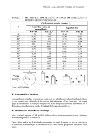 ANEXO I – A AÇÃO DO VENTO SOBRE OS TELHADOS
TABELA 18 – DISTRIBUIÇÃO DAS PRESSÕES EXTERNAS EM EDIFICAÇÕES CI-
LÍNDRICAS DE SEÇÃO CIRCULAR
Coeficiente de pressão externa, Cpe
Superfície rugosa ou
com saliências
Superfície lisa
β
h/d = 10 h/d ≤ 2,5 h/d = 10 h/d ≤ 2,5
00
+1,00 +1,00 +1,00 +1,00
100
+0,90 +0,90 +0,90 +0,90
200
+0,70 +0,70 +0,70 +0,70
300
+0,40 +0,40 +0,35 +0,35
400
0,00 0,00 0,00 0,00
500
-0,50 -0,40 -0,70 -0,50
600
-0,95 -0,80 -1,20 -1,05
700
-1,25 -1,10 -1,40 -1,25
800
-1,20 -1,05 -1,45 -1,30
900
-1,00 -0,85 -1,40 -1,20
1000
-0,80 -0,65 -1,10 -0,85
1200
-0,50 -0,35 -0,60 -0,40
1400
-0,40 -0,30 -0,35 -0,25
1600
-0,40 -0,30 -0,35 -0,25
1800
-0,40 -0,30 -0,35 -0,25
Fonte: ABNT (1988)
4.3. Pela turbulência da esteira
Uma edificação situada a sotavento de outra pode ser afetada sensivelmente pela turbulência
gerada na esteira da edificação de barlavento, podendo causar efeitos dinâmicos (“efeitos de
golpe”) consideráveis e alterações nas pressões. Estas são particularmente importantes em e-
dificações com coberturas e painéis de vedação feitos de materiais leves.
4.4. Determinação dos efeitos de vizinhança
Não é possível, segundo a NBR 6123/88, indicar valores numéricos para efeitos de vizinhança
de um modo genérico .e normativo.
Estes efeitos podem ser determinados por ensaios em túnel de vento, em que se reproduzem
as condições de vizinhança e as características do vento natural que possam influir nos resul-
tados.
60
 