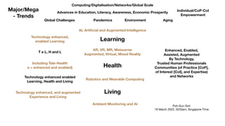 T e L, H and L
Technology enhanced enabled
Learning, Health and Living
Living
Health
Learning
Enhanced, Enabled,
Assisted, Augmented
By Technology,
Trusted Human Professionals
Communities (of Practice [CoP],
of Interest [CoI], and Expertise)
and Networks
Poh-Sun Goh

19 March 2022, 0233am, Singapore Time
Including Tele-Health
e = enhanced and enabled)
Technology enhanced,
enabled Learning
Technology enhanced, and augmented
Experience and Living
AR, VR, MR, Metaverse
Augmented, Virtual, Mixed Reality
AI, Arti
fi
cial and Augmented Intelligence
Ambient Monitoring and AI
Major/Mega
- Trends
Computing/Digitalisation/Networks/Global Scale
Aging
Advances in Education, Literacy, Awareness, Economic Prosperity
Individual/CoP-CoI
Empowerment
Global Challenges Pandemics Environment
Robotics and Wearable Computing
 