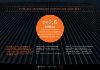 R$2.5
bilhões
Faturamento estimado
destinado a fabricação de
telhas de aço (fechamentos e
coberturas) e steel deck
ESTIMA-SE QUE O FATURAMENTO
DESTINADO A FABRICAÇÃO DE
TELHAS DE AÇO (FECHAMENTOS E
COBERTURAS) E STEEL DECK, NO ANO
DE 2016, FOI DE APROXIMADAMENTE
R$ 2,5 BILHÕES.
Para estimar o faturamento foram
adotados índices que relacionam
faturamento x tipo de telha (ou steel
deck).
A partir desses indicadores, aplicamos
sobre os dados de produção, ponderando
por tipo de produto. Desta forma,
obtivemos a estimativa do faturamento
setor de telhas de aço e steel deck, que
totalizou R$ 2,5 bilhões no ano de 2016.
PERFIL DOS FABRICANTES DE TELHAS DE AÇO E STEEL DECK
 