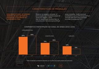 CARACTERÍSTICAS DE PRODUÇÃO
AVALIANDO O CANAL DE VENDAS,
OBSERVA-SE QUE METADE DA
PRODUÇÃO É DESTINADA AO
CONSUMIDOR FINAL
Observa-se pequena variação na
participação dos diferentes canais de
venda em relação a 2015.
Não foi identificado nenhum fato na
conjuntura do mercado que justifique
essas variações, razão pela qual
acreditamos que as diferenças tenham
ocorrido pelo perfil das empresas
incluídas na pesquisa 2017.
COMPARATIVO PARTICIPAÇÃO DO CANAL DE VENDA 2015 X 2016
* Não considerada a produção de steel deck,por ser destino de projetos próprios de construtoras.
CONSUMIDOR FINAL
CONSTRUTORA VAREJISTA47%
31%
22%
50%
35%
15%
2015 2016 2015 2016 2015 2016
 