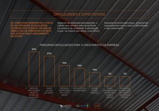 DIFICULDADES E EXPECTATIVAS
NA VISÃO DOS FABRICANTES, A FALTA
DE VALORIZAÇÃO DA QUALIDADE
DO PRODUTO E O BAIXO VOLUME DE
OBRAS SÃO OS PRINCIPAIS FATORES
QUE DIFICULTAM O CRESCIMENTO
DO SETOR
Segundo as empresas participantes, o
cliente nem sempre sabe reconhecer
um produto de qualidade. A percepção
é que, na maioria das vezes, a escolha é
baseada somente pelo preço, impactando
negativamente para o setor e dificultando
o seu crescimento.
PRINCIPAIS DIFICULDADES PARA O CRESCIMENTO DA EMPRESA
25%
22%
15%
13%
10%
7% 7%
DIFICULDADE
DE APROVAÇÃO
DE CRÉDITO P/
MELHORAR A
FÁBRICA
CAPITAL
DE GIRO
(LIQUIDEZ)
SISTEMAS
TRADICIONAIS
TÊM CUSTO
MENOR
BAIXO
CONHECIMENTO
DO MERCADO
SOBRE O
SISTEMA
ALTO CUSTO DA
MATÉRIA PRIMA
MERCADO
NÃO VALORIZA
PRODUTO
DE MELHOR
QUALIDADE
BAIXO
VOLUME
DE OBRAS
 