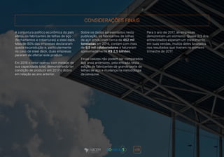 CONSIDERAÇÕES FINAIS
A conjuntura político econômica do país
afetou os fabricantes de telhas de aço
(fechamentos e coberturas) e steel deck.
Mais de 80% das empresas declararam
queda na produção e, particularmente
no caso de steel deck, duas empresas
pararam de ofertar este produto.
Em 2016 o setor operou com metade de
sua capacidade total, demonstrando ter
condição de produzir em 2017 o dobro
em relação ao ano anterior.
Sobre os dados apresentados nesta
publicação, os fabricantes de telhas
de aço produziram cerca de 452 mil
toneladas em 2016, contam com mais
de 9,5 mil colaboradores e faturaram
aproximadamente R$ 2,5 bilhões.
Essas valores não podem ser comparados
aos anos anteriores, pela entrada nesta
edição de fabricantes de grande porte de
telhas de aço e mudança na metodologia
da pesquisa.
Para o ano de 2017, as empresas
demonstram um otimismo. Quase 2/3 dos
entrevistados esperam um crescimento
em suas vendas, muitos deles baseados
nos resultados que tiveram no primeiro
trimestre de 2017.
 