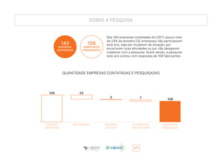 SOBRE A PESQUISA
QUANTIDADE EMPRESAS CONTATADAS E PESQUISADAS
Das 140 empresas contatadas em 2017, pouco mais
de 23% da amostra (32 empresas) não participaram
este ano, seja por mudarem de atuação, por
encerrarem suas atividades ou por não desejarem
colaborar com a pesquisa. Assim sendo, a pesquisa
este ano contou com respostas de 108 fabricantes.
140
EMPRESAS
CONTATADAS
108
FABRICANTES
PESQUISADOS
FABRICANTES
PESQUISADOS
OPTARAM POR
NÃO PARTICIPAR
MUDARAM
DE SETOR
NÃO FABRICAMEMPRESAS
CONTATADAS
10873
22140
 
