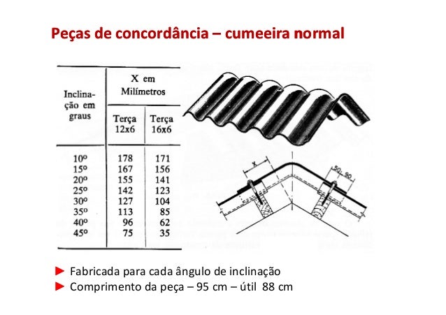 Borrifo de inclinação de nicotina o preço