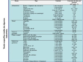 Vazão específica média de algumas
industriais.

 