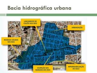 Bacia hidrográfica urbana

 