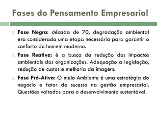 Fases do Pensamento Empresarial






Fase Negra: década de 70, degradação ambiental
era considerada uma etapa necessária para garantir o
conforto do homem moderno.
Fase Reativa: è a busca da redução dos impactos
ambientais das organizações. Adequação a legislação,
redução de custos e melhoria da imagem.
Fase Pró-Ativa: O meio Ambiente é uma estratégia do
negocio e fator de sucesso na gestão empresarial.
Questões voltadas para o desenvolvimento sustentável.

 