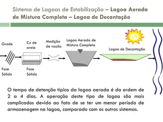 Sistema de Lagoas de Estabilização – Lagoa Aerada
de Mistura Completa – Lagoa de Decantação

Grade

Fase
Sólida

Cx de
areia

Medição
de vazão

Lagoa Aerada de
Mistura Completa

Lagoa de Decantação

Fase
Sólida

O tempo de detenção típico da lagoa aerada é da ordem de
2 a 4 dias. A operação deste tipo de lagoa são mais
complicados devido ao fato de se ter um menor período de
armazenagem na lagoa, comparado com os outros sistemas.

 