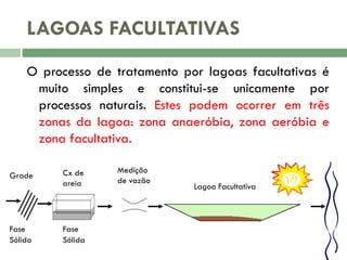 LAGOAS FACULTATIVAS
O processo de tratamento por lagoas facultativas é
muito simples e constitui-se unicamente por
processos naturais. Estes podem ocorrer em três
zonas da lagoa: zona anaeróbia, zona aeróbia e
zona facultativa.
Grade

Fase
Sólida

Cx de
areia

Fase
Sólida

Medição
de vazão

Lagoa Facultativa

 