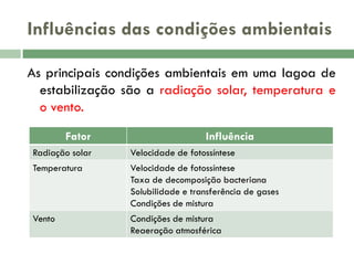 Influências das condições ambientais
As principais condições ambientais em uma lagoa de
estabilização são a radiação solar, temperatura e
o vento.
Fator

Influência

Radiação solar

Velocidade de fotossíntese

Temperatura

Velocidade de fotossíntese
Taxa de decomposição bacteriana
Solubilidade e transferência de gases
Condições de mistura

Vento

Condições de mistura
Reaeração atmosférica

 