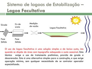 Sistema de lagoas de Estabilização –
Lagoa Facultativa
Grade

Fase
Sólida

Cx de
areia

Medição
de vazão

Lagoa Facultativa

Fase
Sólida

O uso de lagoa facultativa é uma solução simples e de baixo custo, isto
quando se dispõe de área com topografia adequada e custo acessível. Esta
técnica exige o uso de tratamento preliminar, provido de grade e
desarenador. Esta é uma alternativa simples para a construção, e que exige
operação mínima, sem qualquer necessidade de se contratar operador
especializado.

 