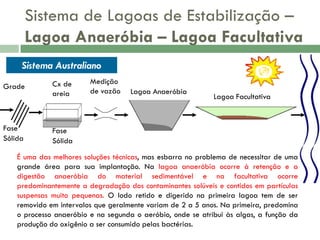 Sistema de Lagoas de Estabilização –
Lagoa Anaeróbia – Lagoa Facultativa
Sistema Australiano
Grade

Fase
Sólida

Cx de
areia

Medição
de vazão

Lagoa Anaeróbia

Lagoa Facultativa

Fase
Sólida

É uma das melhores soluções técnicas, mas esbarra no problema de necessitar de uma
grande área para sua implantação. Na lagoa anaeróbia ocorre à retenção e a
digestão anaeróbia do material sedimentável e na facultativa ocorre
predominantemente a degradação dos contaminantes solúveis e contidos em partículas
suspensas muito pequenas. O lodo retido e digerido na primeira lagoa tem de ser
removido em intervalos que geralmente variam de 2 a 5 anos. Na primeira, predomina
o processo anaeróbio e na segunda o aeróbio, onde se atribui às algas, a função da
produção do oxigênio a ser consumido pelas bactérias.

 