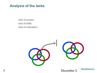 Analysis of the lacks lack of access lack of skills lack of motivation 
