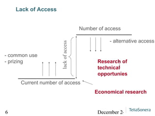 Lack of Access lack of access Current number of access Number of access - alternative access  - common use  - prizing Research of technical opportunies Economical research 