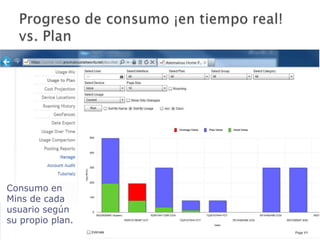 Consumo en
Mins de cada
usuario según
su propio plan.
 