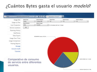 Comparativo de consumo
de servicio entre diferentes
usuarios.
 